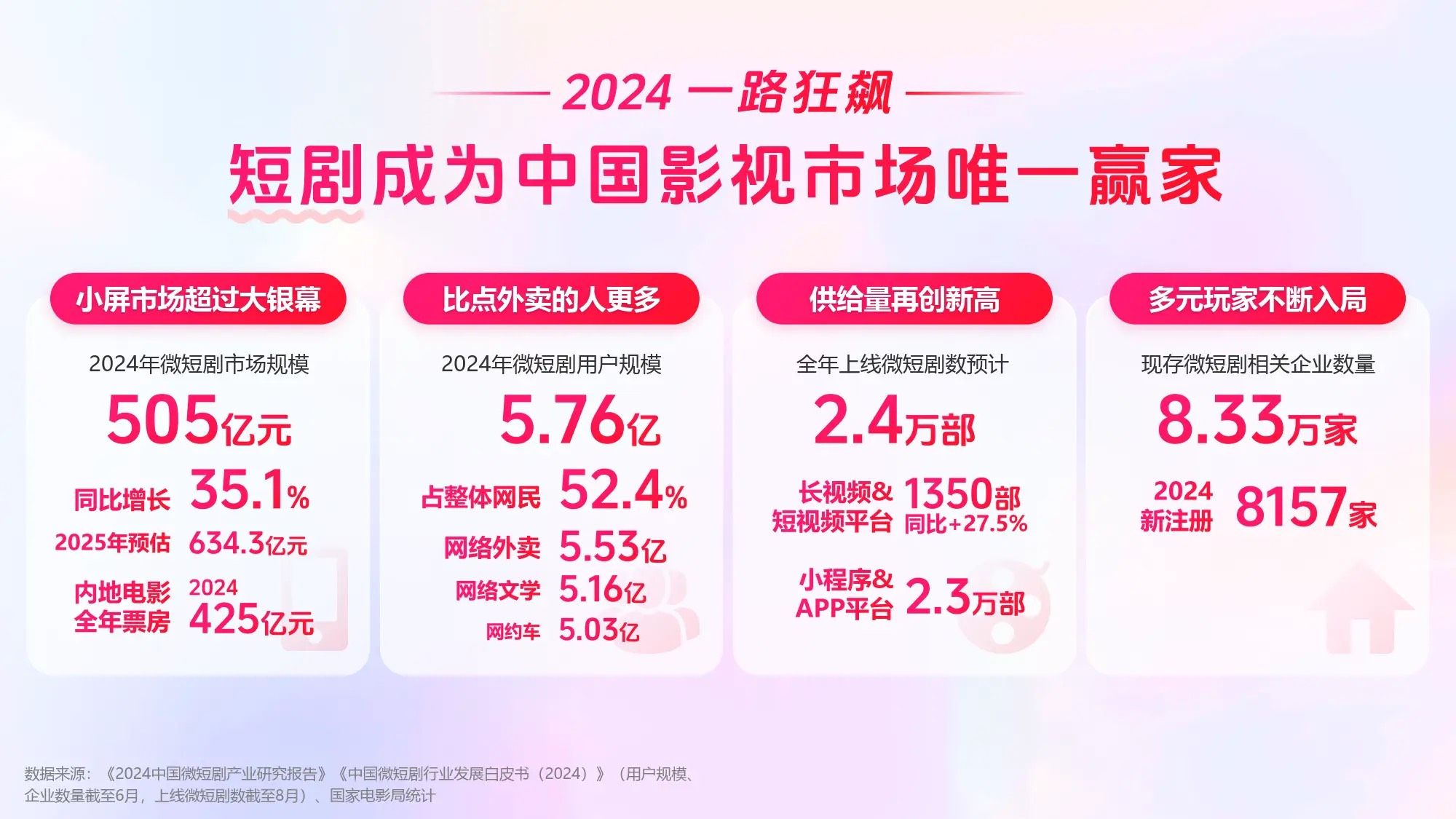 华炬文化短剧制作